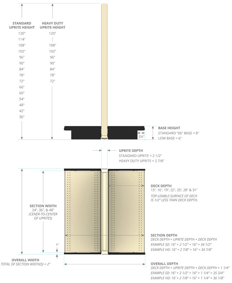 Island Gondola Dimensions