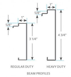 Widespan Beam Profiles